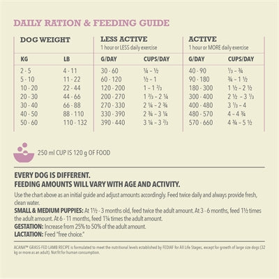 Product image of:ACANA SINGLES GRASS-FED LAMB DOG