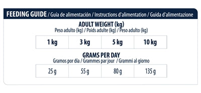 Product image of:ADVANCE VETERINARY DIET DOG ATOPIC MINI