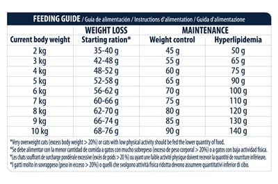 Product image of:ADVANCE CAT STERILIZED TURKEY