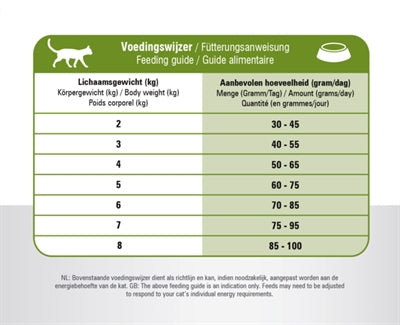 Product image of:PRINS CAT VITAL CARE ADULT SENSITIVE HYPOALLERGEEN