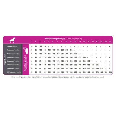 Product image of:PRINS PROCARE PUPPY / JUNIOR