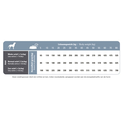 Product image of:PRINS PROCARE SENIOR